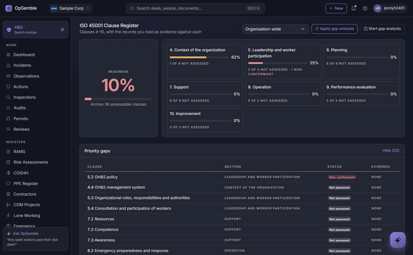 OpSemble ISO 45001 clause register with overall readiness percentage, progress per section and a priority gaps table